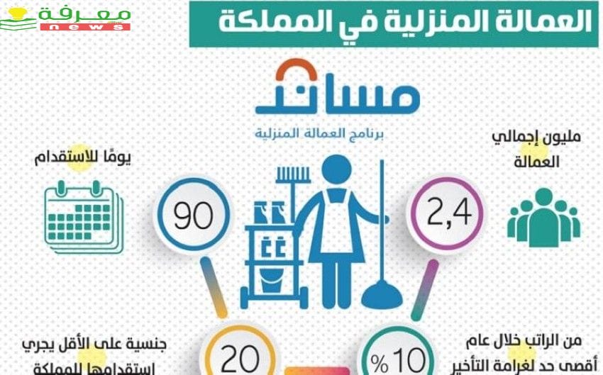 عدد التأشيرات المسموح بها للأفراد في السعودية 2022 - 1444