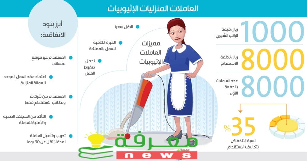 شروط استقدام العمالة المنزلية في السعودية